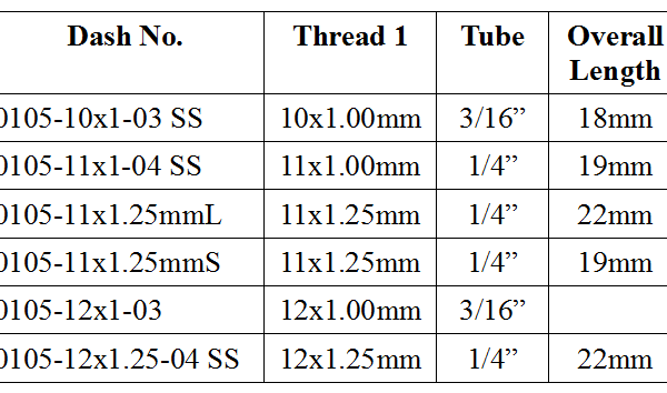 Inverted Flare Size Chart My Xxx Hot Girl 